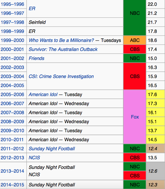 WWE Raw Nielsen Ratings Are Bad, But They Aren't Everything PWP Nation